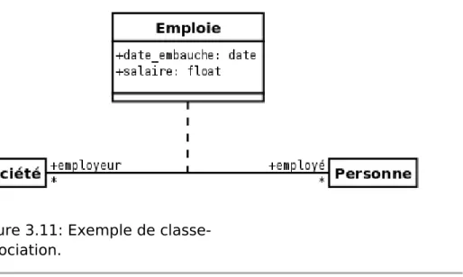 Figure 3.11: Exemple de classe- classe-association.