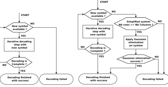 Figure 1: Comparison of the two decoding schemes.