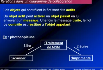 Diagramme de collaboration « demande d’une boisson disponible (café) avec introduction de la somme exacte »