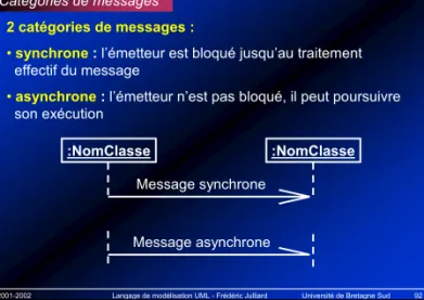 Diagramme de séquence :