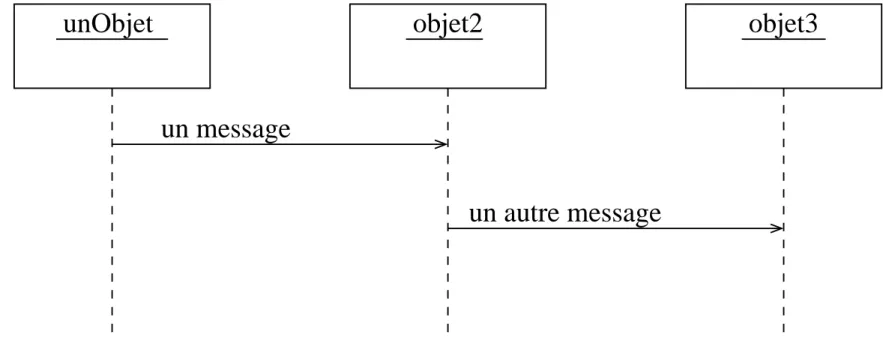 Diagramme de séquence - 2