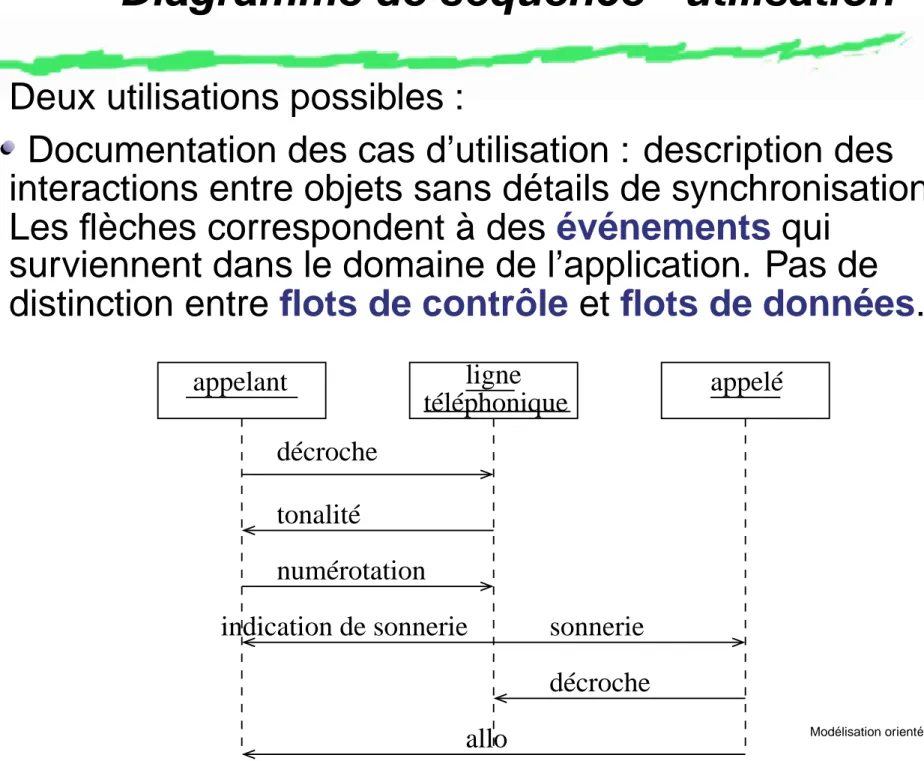 Diagramme de séquence - utilisation