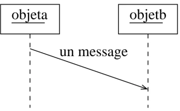 Diagramme de séquence - utilisation - 2
