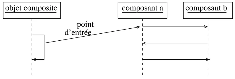 Diagramme de séquence - utilisation - 3