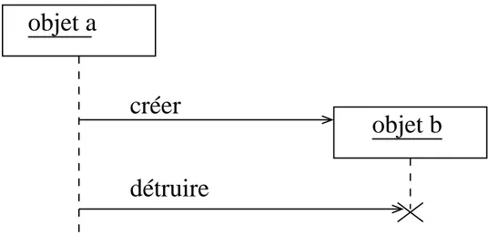 Diagramme de séquence - utilisation - 4