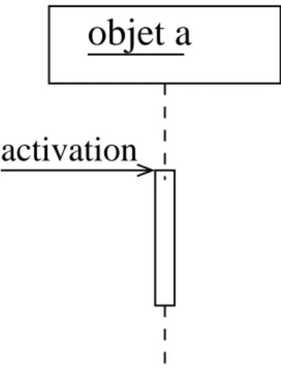Diagramme de séquence - utilisation - 5
