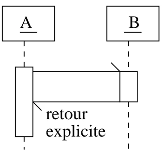 Diagramme de séquence - utilisation - 7