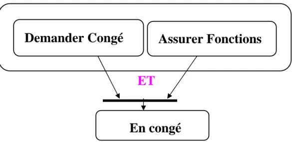 Diagramme d ’états (4)  ’états (4) 