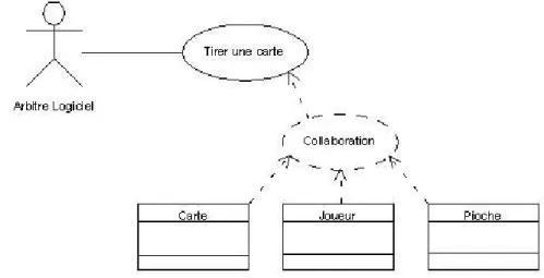 Figure 6 : Diagramme des cas d'utilisation de l'action &#34;Tirer une carte&#34; 