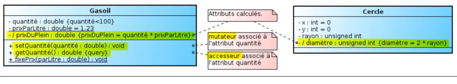 Tableau dynamique d’une capacité quelconque.