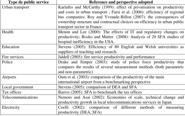 Table 4: Some examples of the application of econometric methods to public  services 