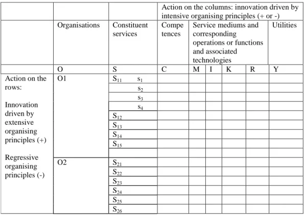 Table 1: A framework for analysing the hospital product (after Djellal et al., [4]) 