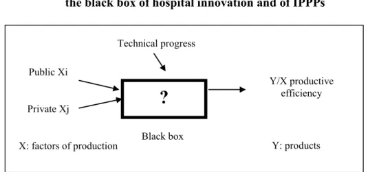 Figure 1: An exogenous view of innovation: 