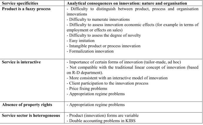 Table 1 : Service specificities and their analytical consequences on innovation 