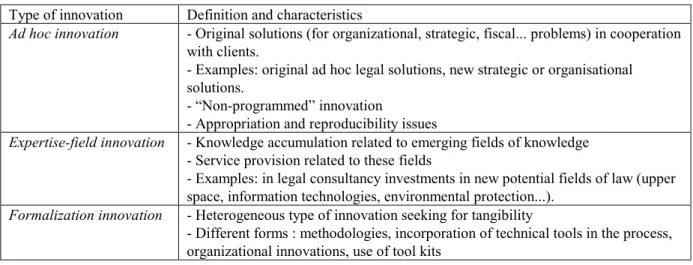 Table 4:  A typology of innovation consultancy ( Gadrey and Gallouj, 1994) Type of innovation  Definition and characteristics 