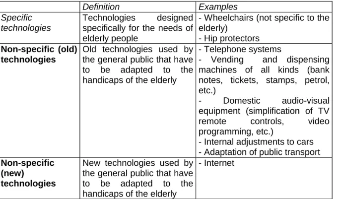 Table 2: Tangible technologies and the elderly 