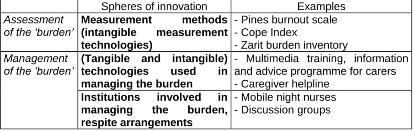 Table 3 : The spheres of innovation linked to human environment target 