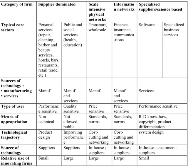Table 3 : A sectoral technological taxonomy of services : determinants, directions and measured  characteristics