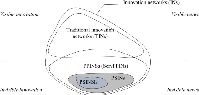 Figure 2: The innovation network iceberg 