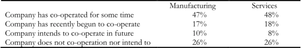 Table 2.4 Cooperation by Sector and Innovation Type  
