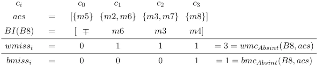 Figure 10: Illustration of the functions wmc Absint and bmc Absint