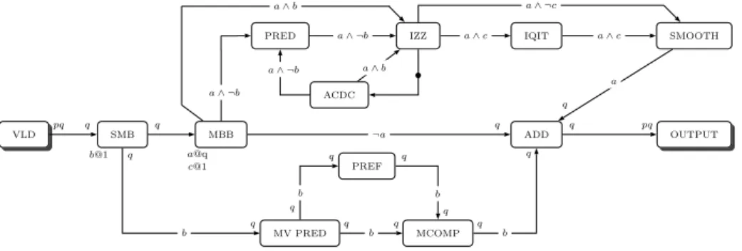 Figure 5: The VC-1 decoder captured in BPDF.