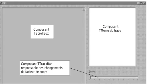 Tableau 3.2 Quelques propriétés du contrôle TTrackBar