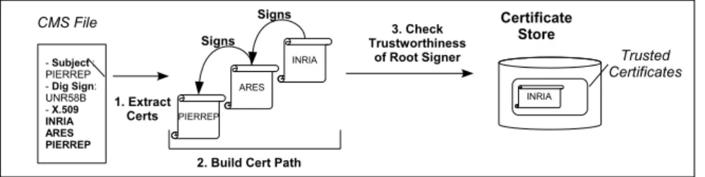 Figure 9: Certiate Validation (Case 2): the Certiate is unknown to the heker