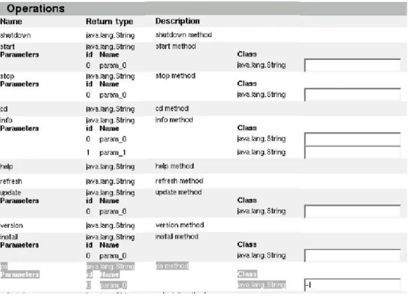 Figure 5: Access to one OSGi service