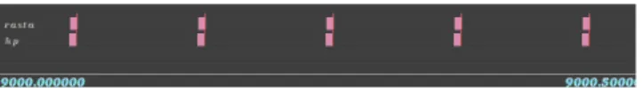 Figure 9: Distribution of the error with an approximation by a line of 20ms segments (x-axis: