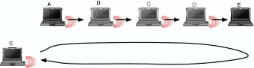 Figure 10: An experiment on a five nodes chain and the synchronizing mobile