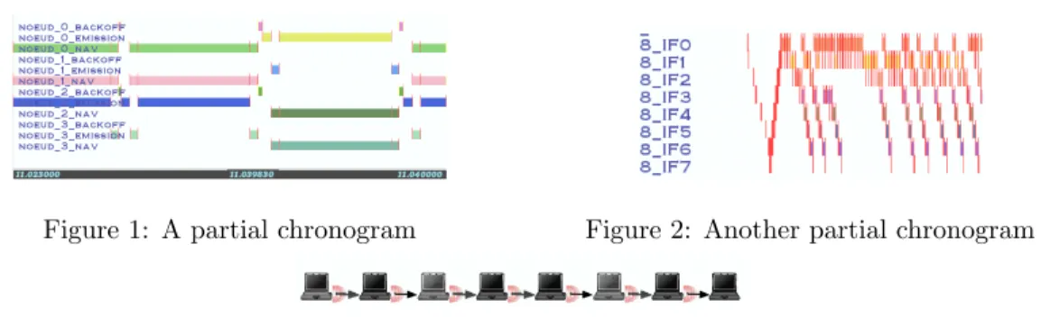 Figure 1: A partial chronogram Figure 2: Another partial chronogram