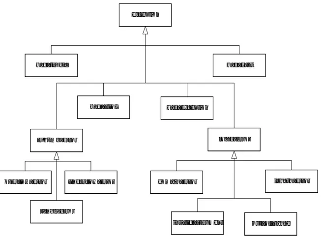 Figure 2.2 Hiérarchie des exceptions de la STL