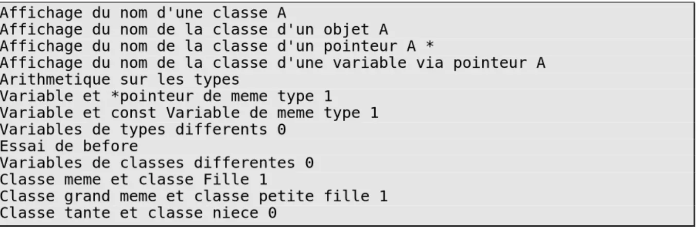 Figure 2.4 Résultat écran du programme précédent Quelques commentaires :