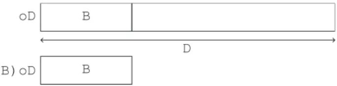 Fig. 9 – Conversion de pD, un pointeur sur un D, en un pointeur sur un B