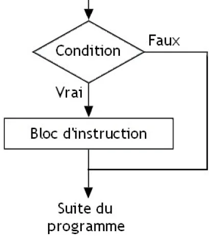 Figure 5.1. – Image originale tirée du tutoriel sur le langage C .