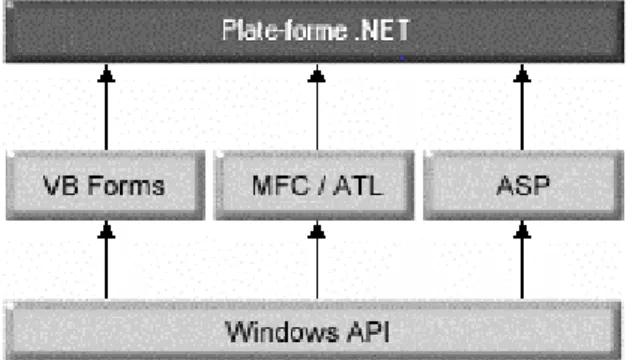 Figure 1.5 – Unification des fonctionnalités