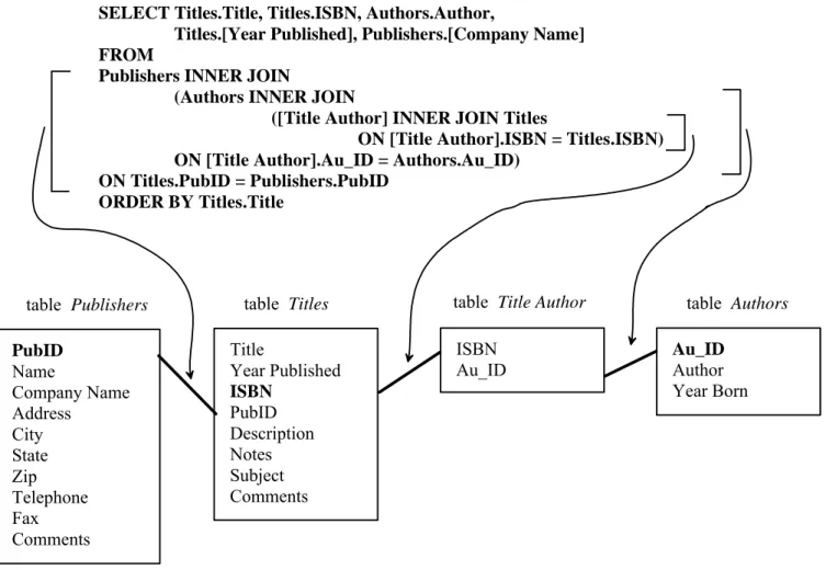 table  Title Author