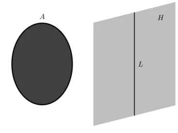 Figure 3.3: Hahn-Banah Theorem, seond version (Theorem 3.7)