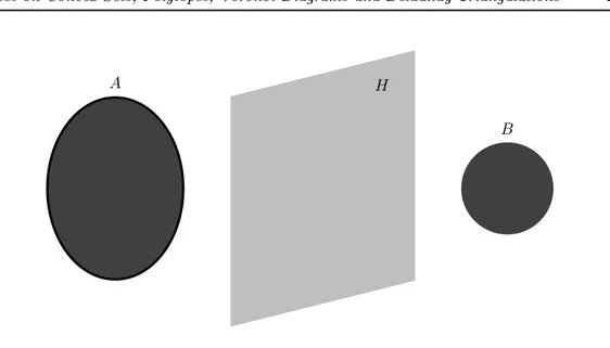 Figure 3.4: Separation Theorem, version 1 (Corollary 3.8)