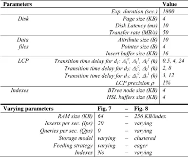 Table 1. Parameters of the simulation. 