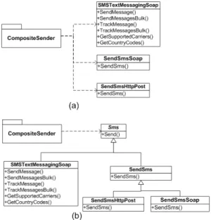 Figure 1: Motivating example.