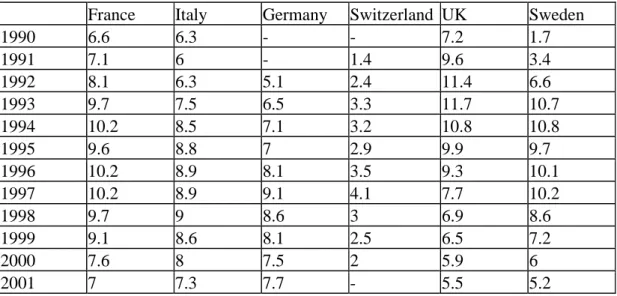 Table 5. Unemployment rate, males (unit: per cent of civilian labour forces) 