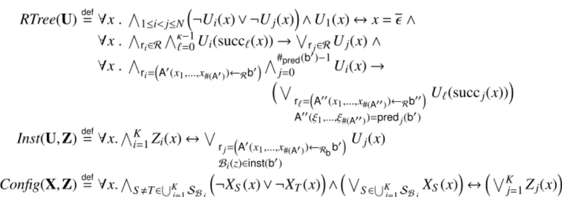 Fig. 3: Encoding Rewriting Trees, Instance Sets and Configurations in WSκS RTree(U) def = ∀ x 
