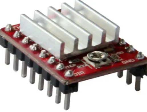 Figure 11: stepstick A4988 [16]