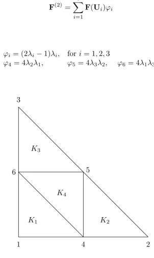 Figure 1: Subdivided triangle K .
