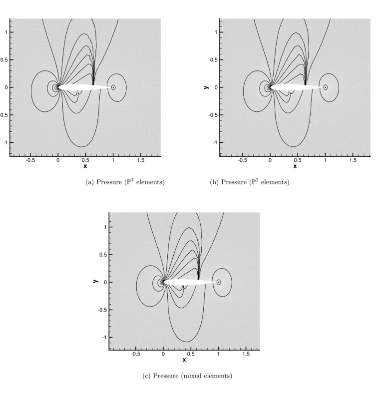 Figure 7: Comparison of solutions for test case 5.2 between P 2 and mixed elements: xy-0.50 0.5 1 1.5-1-0.500.51