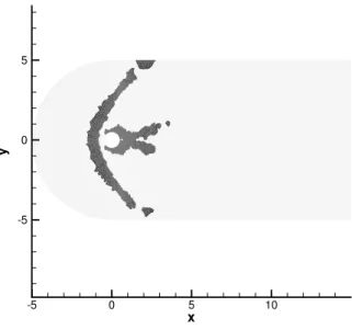 Figure 9: Shock zone for test case 5.3: subidivided elements are dark-coloured.