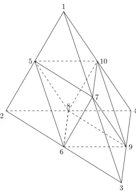 Figure 14: Subdivided tetrahedron K .
