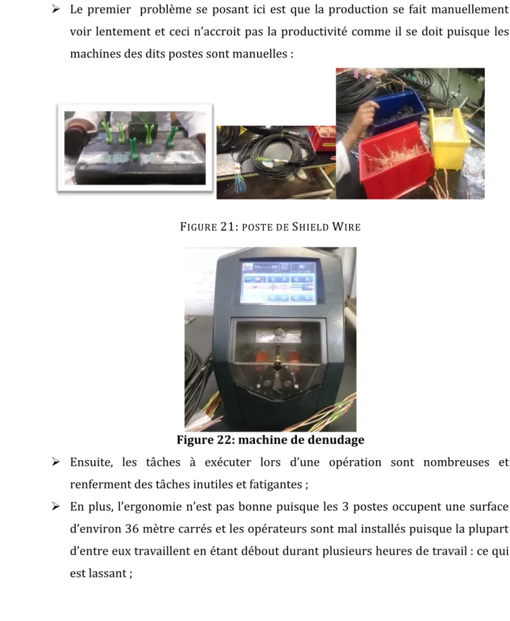 Figure 22: machine de denudage